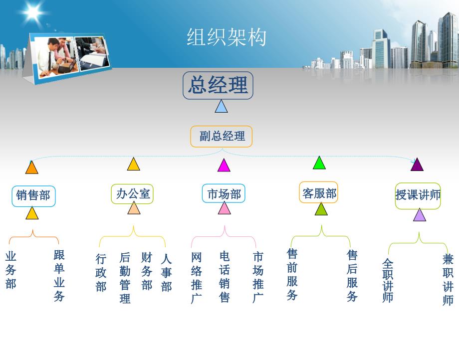 考勤制度PPT参考课件_第2页