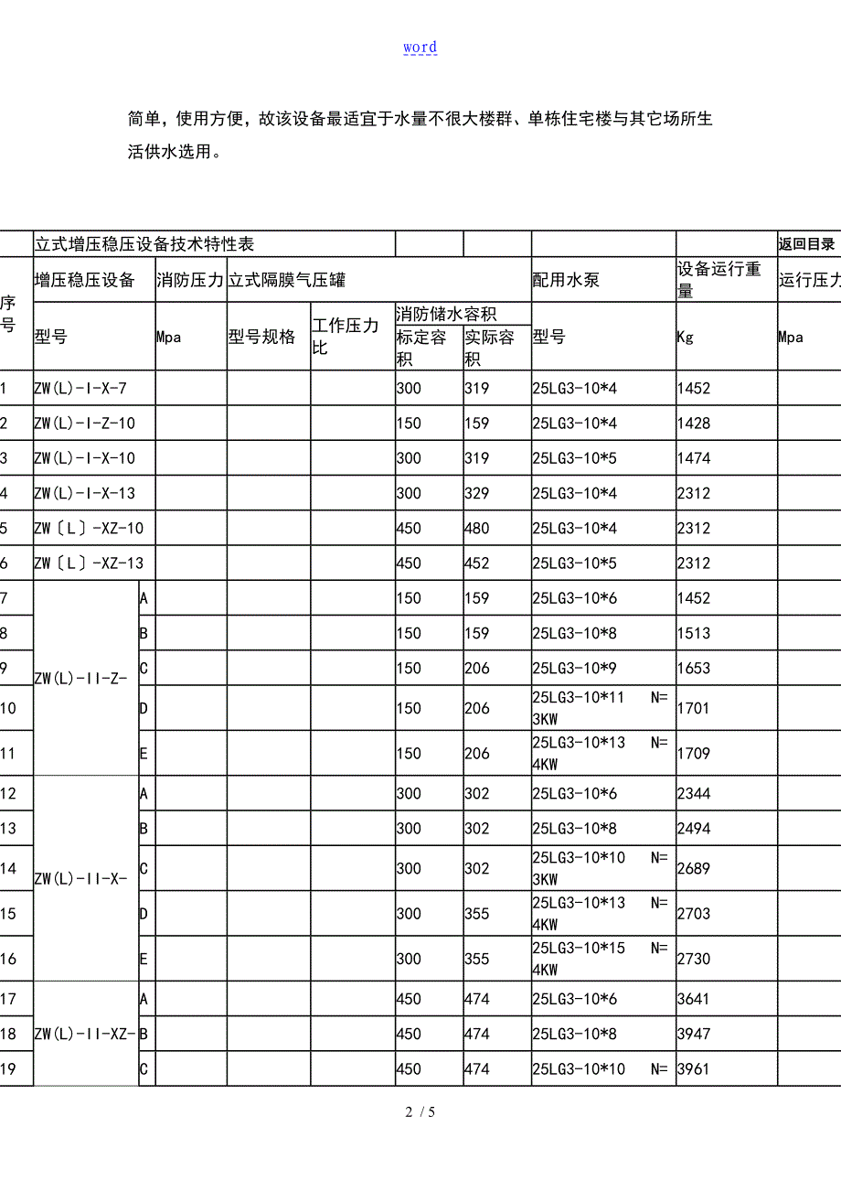 增压稳压设备技术全参数_第2页