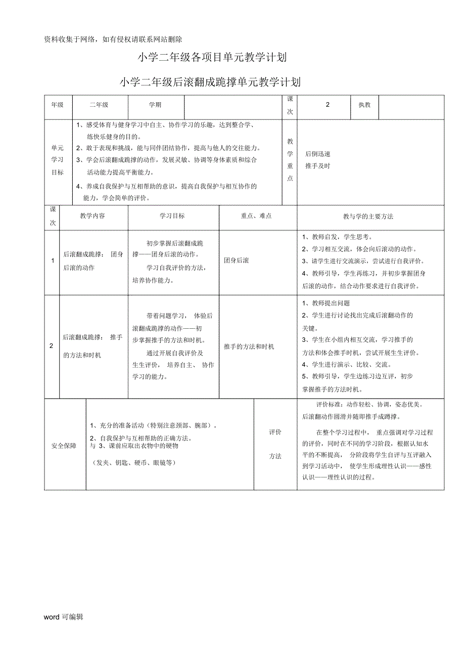 小学体育级各项目单元教学计划说课材料_第1页