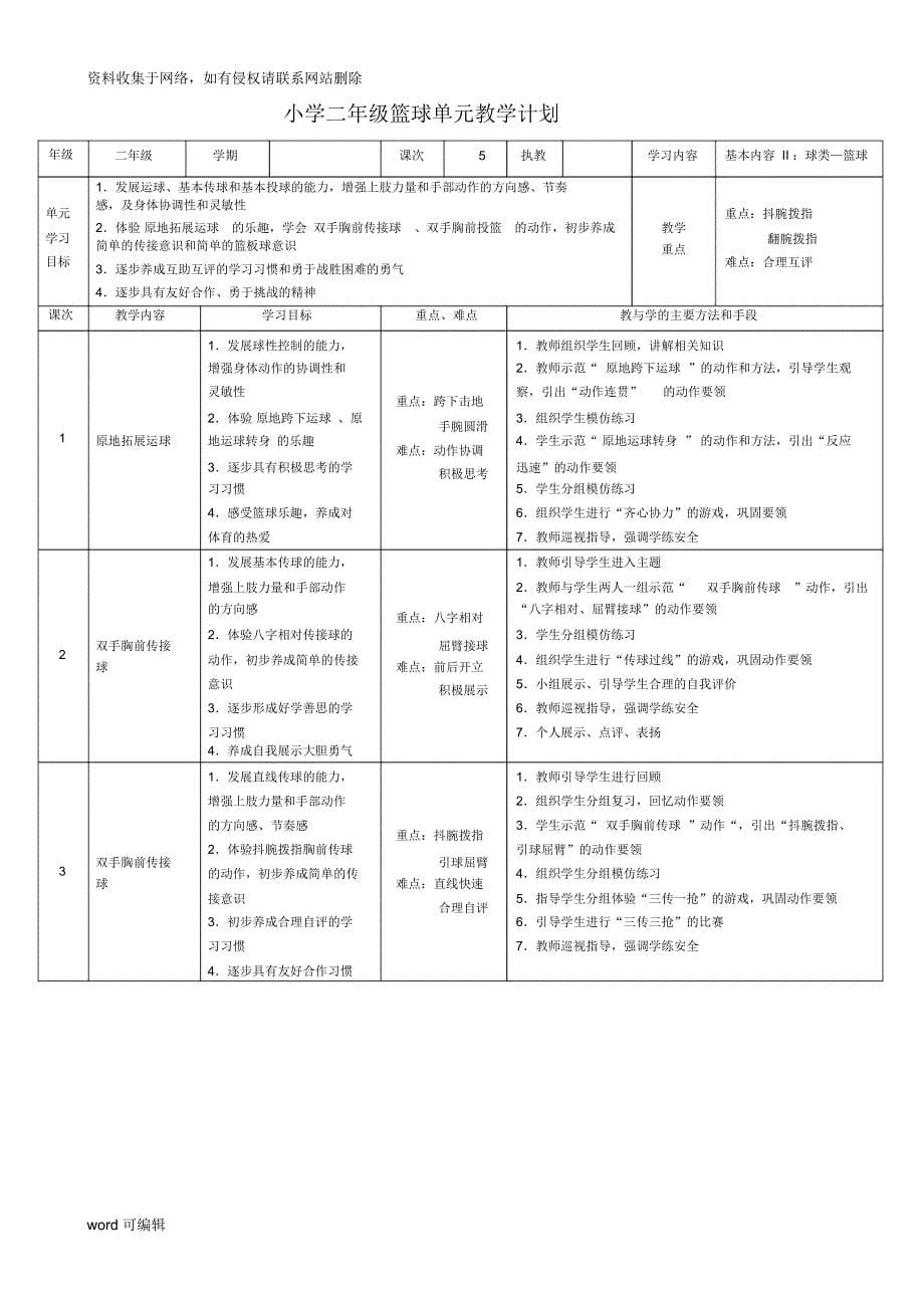 小学体育级各项目单元教学计划说课材料_第5页