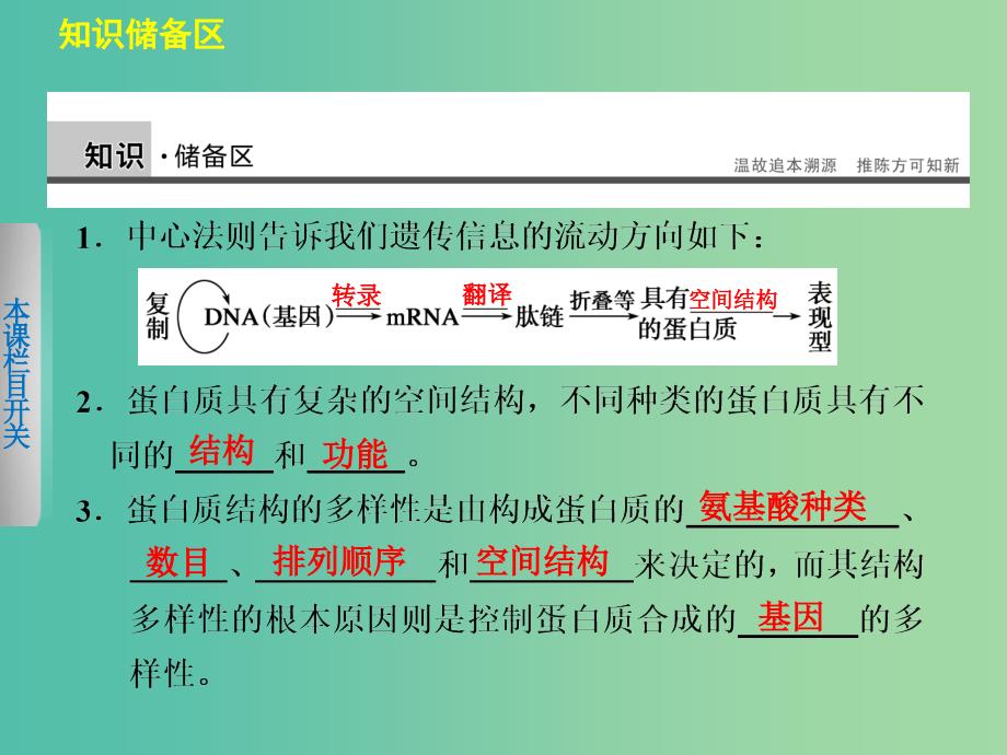 高中生物 4.4 蛋白质工程的崛起课件 北师大版选修3.ppt_第2页