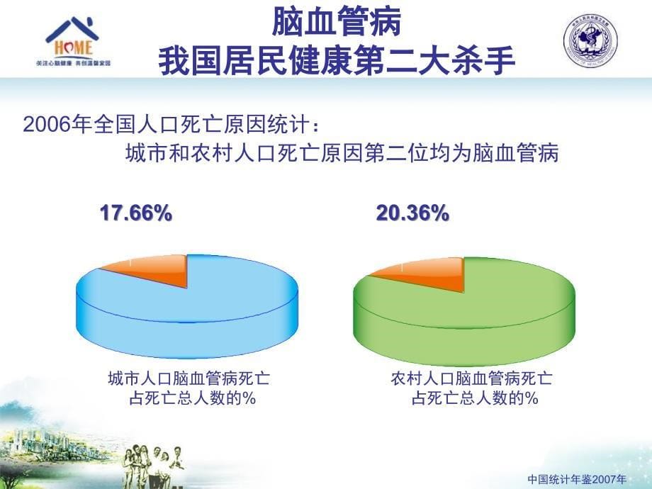 中风的预兆与预防_第5页