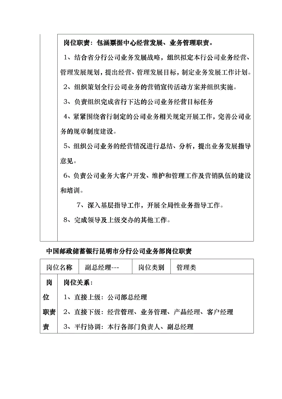 商业银行公司业务部各岗位职责_第2页