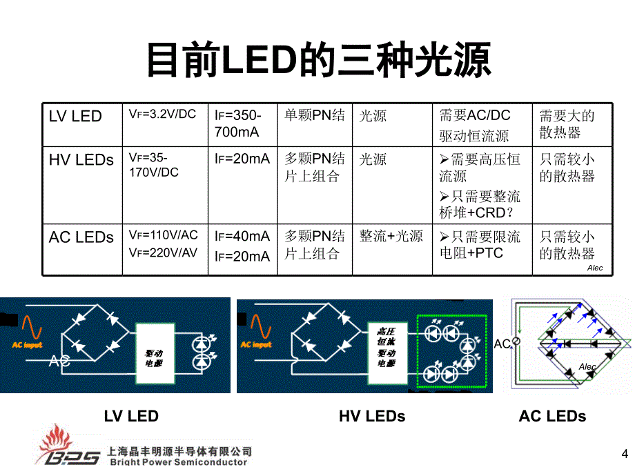 上海晶丰明源(LED驱动芯片)半导体有限公司室内和商业照明驱动电源技术的新发展PPT 48页_第4页