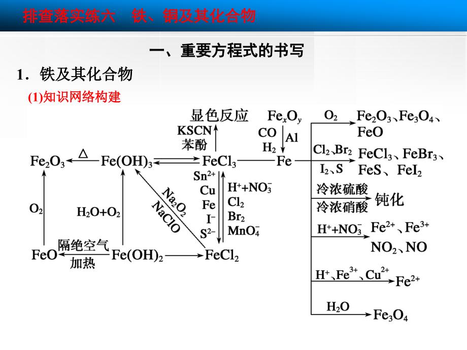 高三化学一轮复习课件：排查落实练六　铁、铜及其化合物_第2页