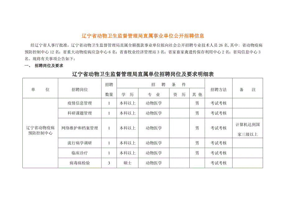 辽宁省动物卫生监督管理局直属事业单位公开招聘信息_第1页