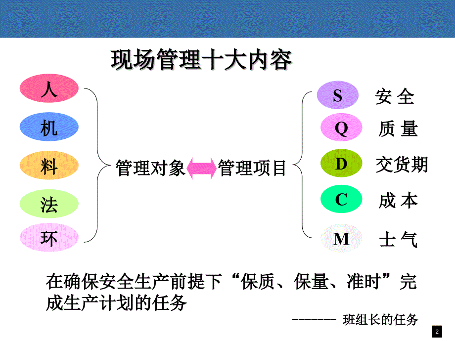 现场干部日常管理工作_第3页