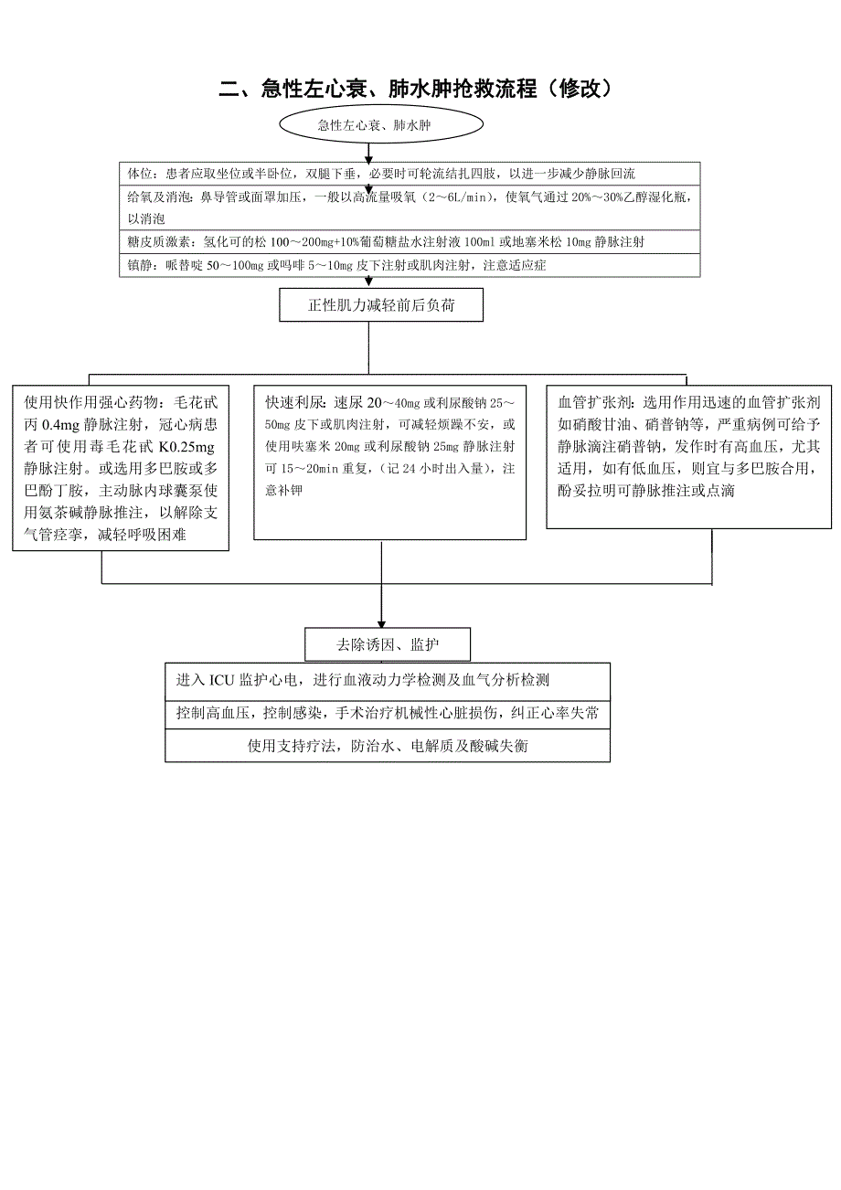 急救工作流程管理_第2页