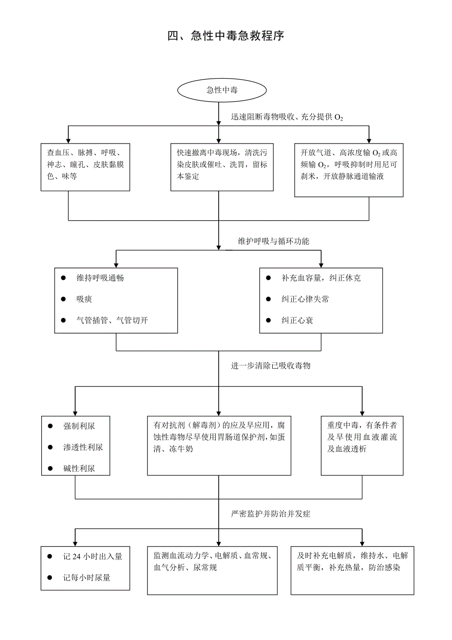 急救工作流程管理_第4页
