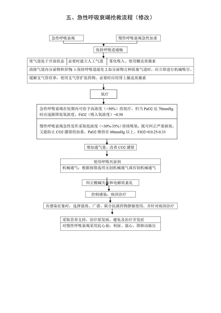 急救工作流程管理_第5页