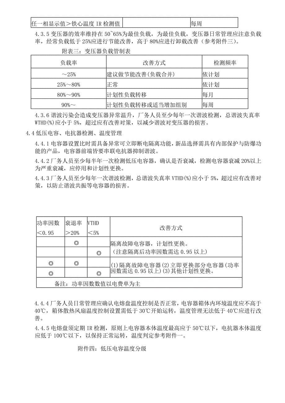 电力设备IR检测作业规范_第5页