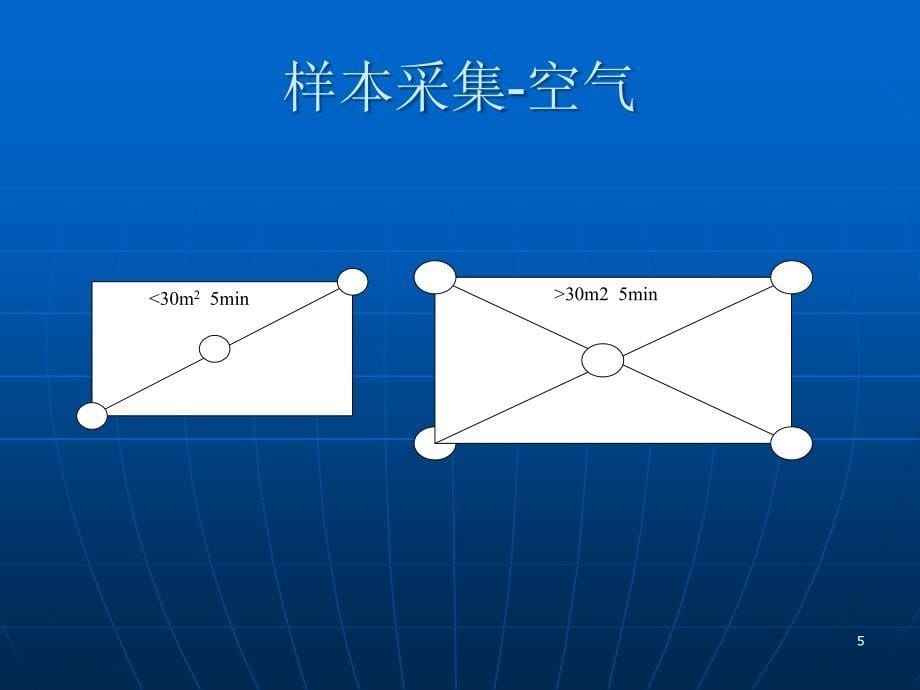 院感标本的采集及处理ppt参考课件_第5页