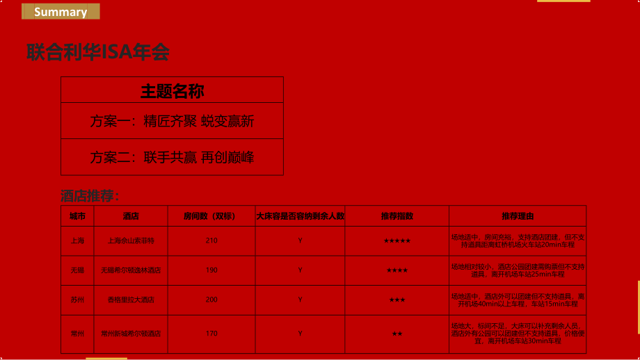 2017联合利华促销执行年会方案【快消品】_第3页