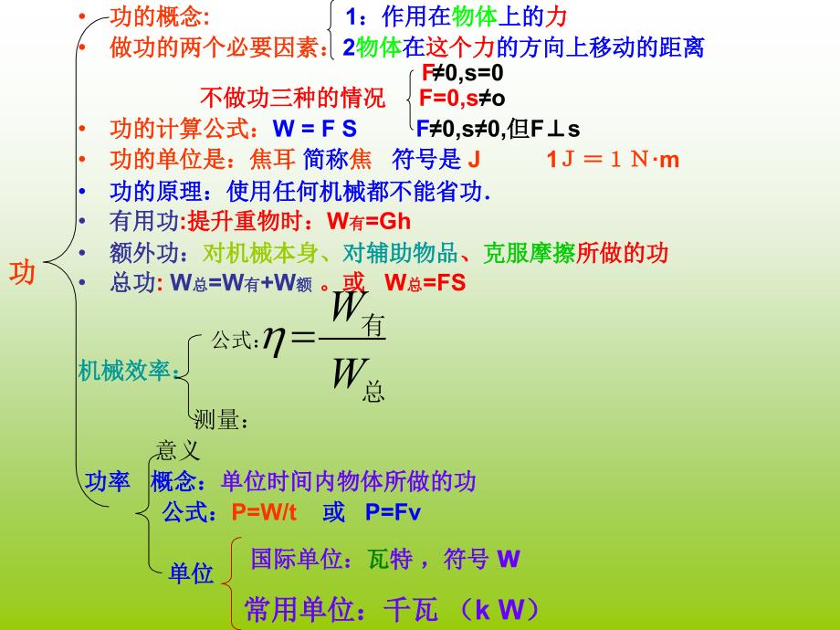 功和机械能复习课_第2页