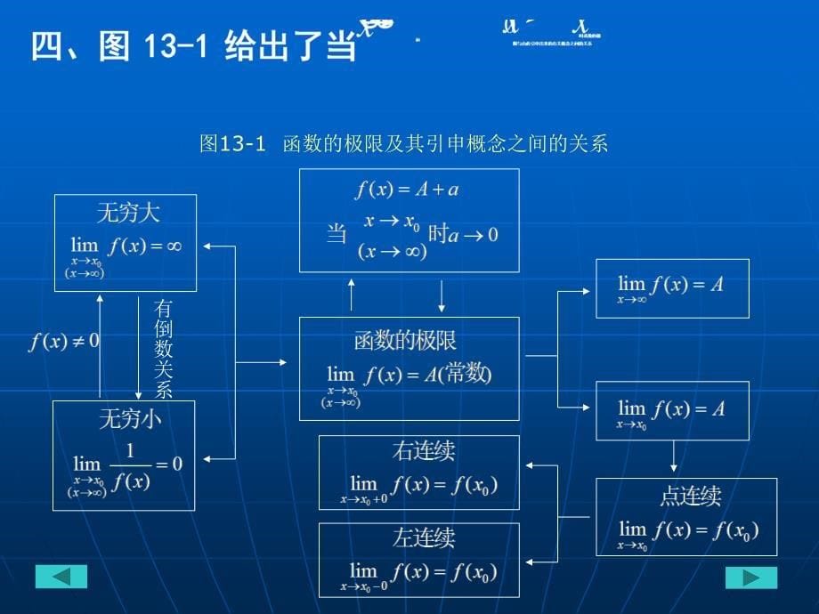 函数极限与连续8课件_第5页