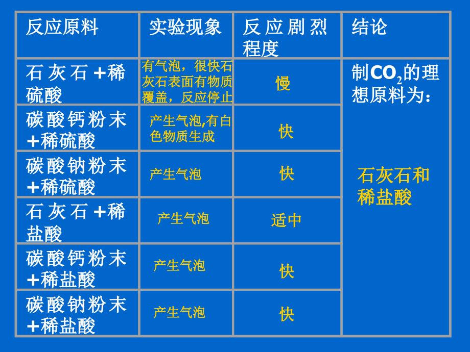 千锤万凿出深山烈火焚烧若等闲粉身碎骨浑不怕要留清白_第5页