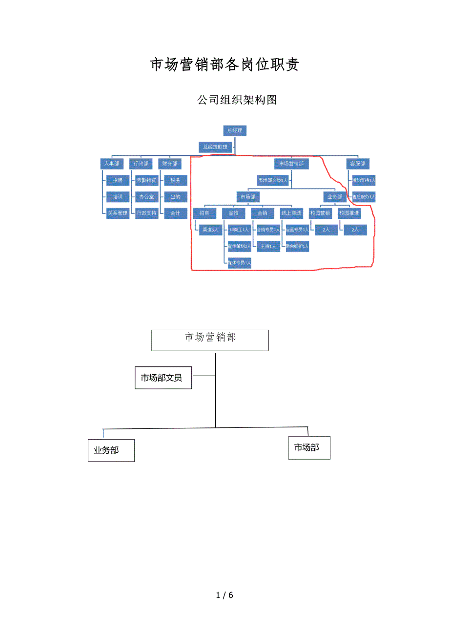 市场营销部各岗位职责说明_第1页