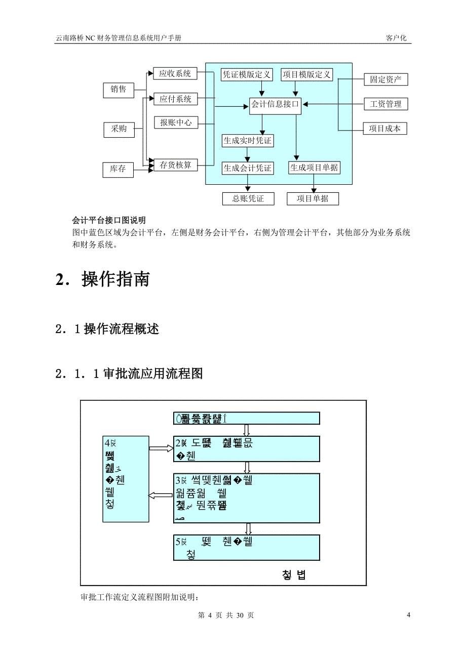 云南路桥NC财务管理信息系统客户化用户手册_第5页