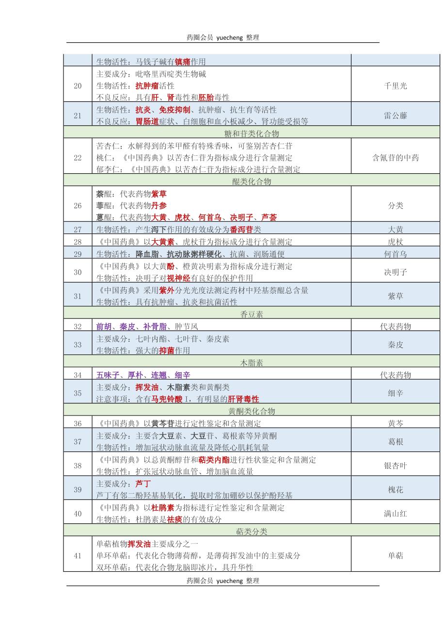 中药一知识点.pdf_第2页