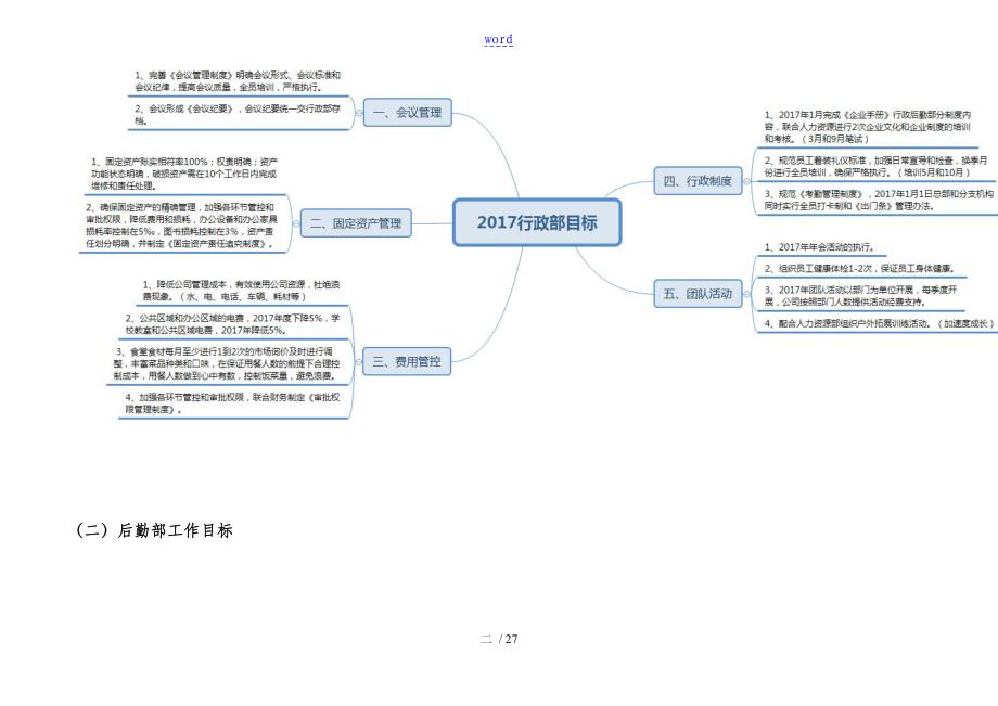 行政后勤工作计划清单最终版_第2页