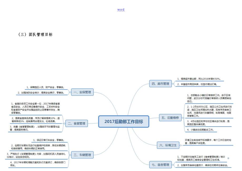 行政后勤工作计划清单最终版_第3页