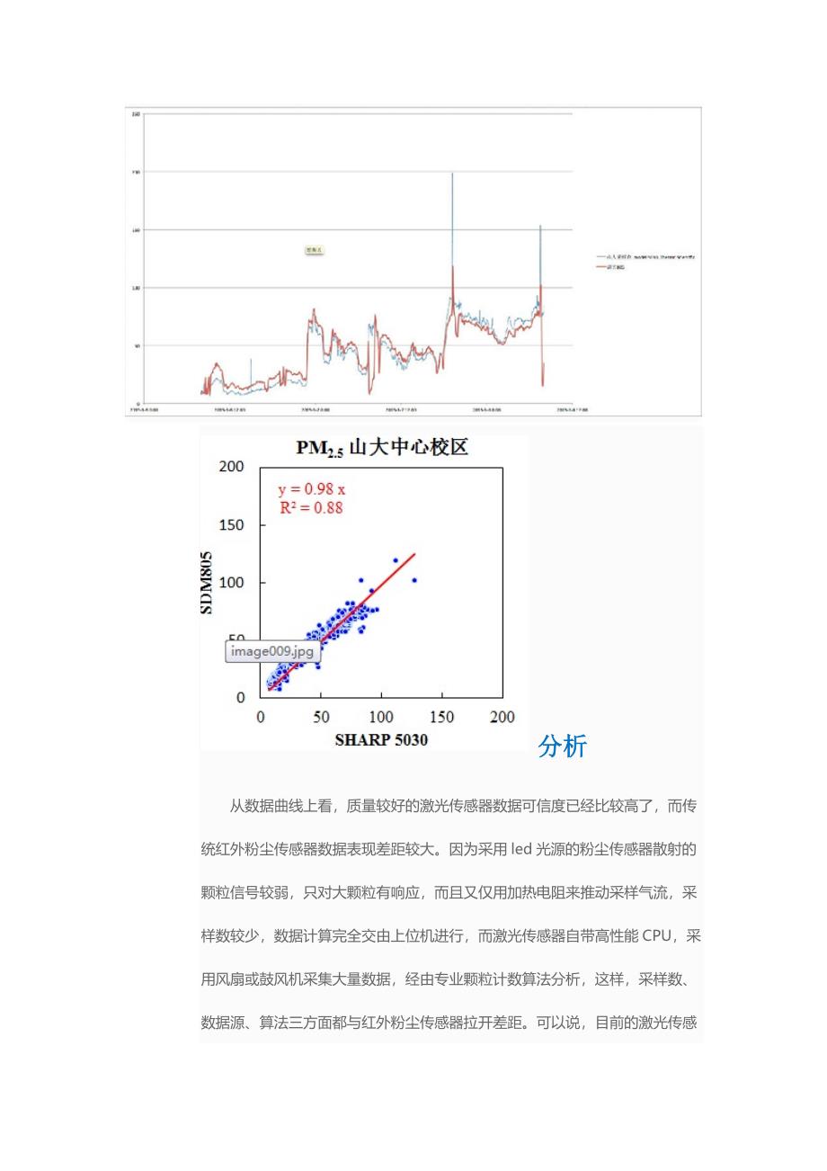 红外和激光的对比.doc_第3页