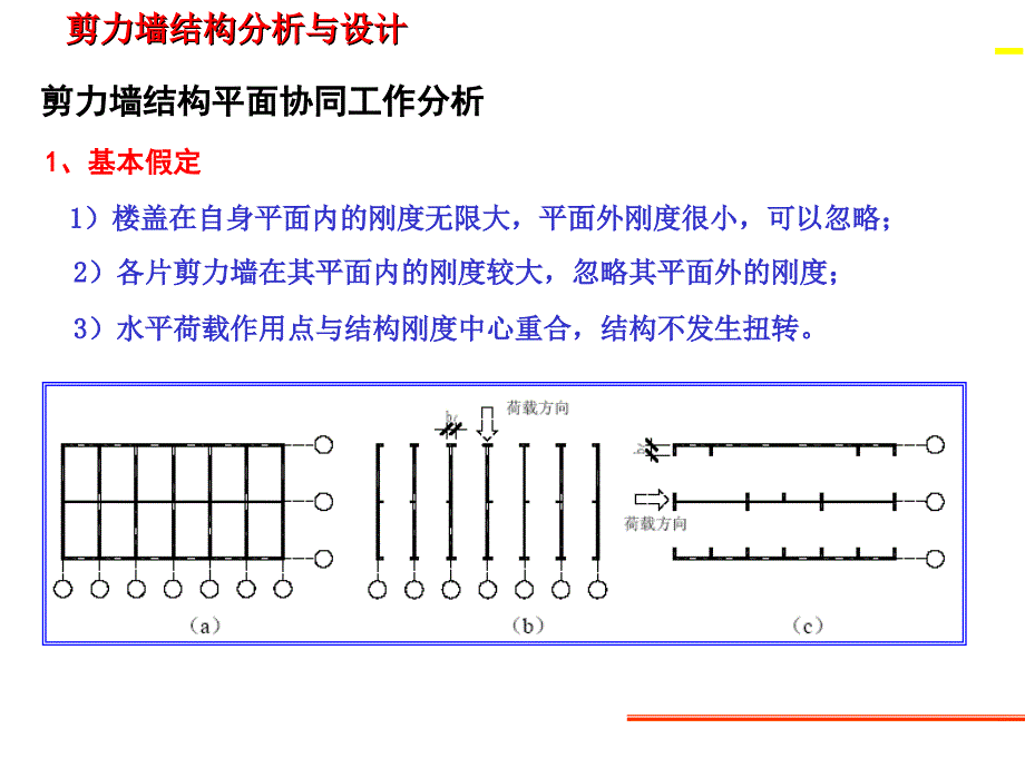 剪力墙结构分析与设计_第3页