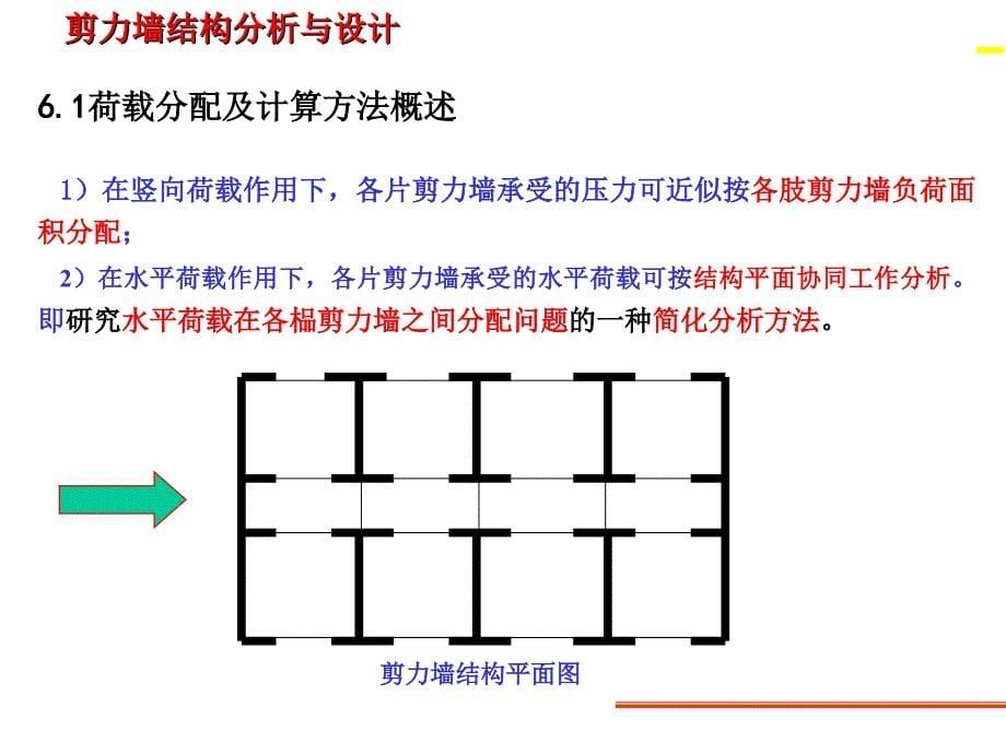 剪力墙结构分析与设计_第5页