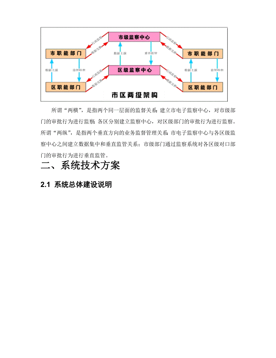 电子监察系统方案_第3页