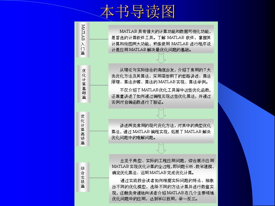 MATLAB最优化工具箱操作.ppt_第3页