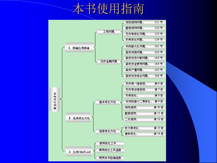 MATLAB最优化工具箱操作.ppt_第4页