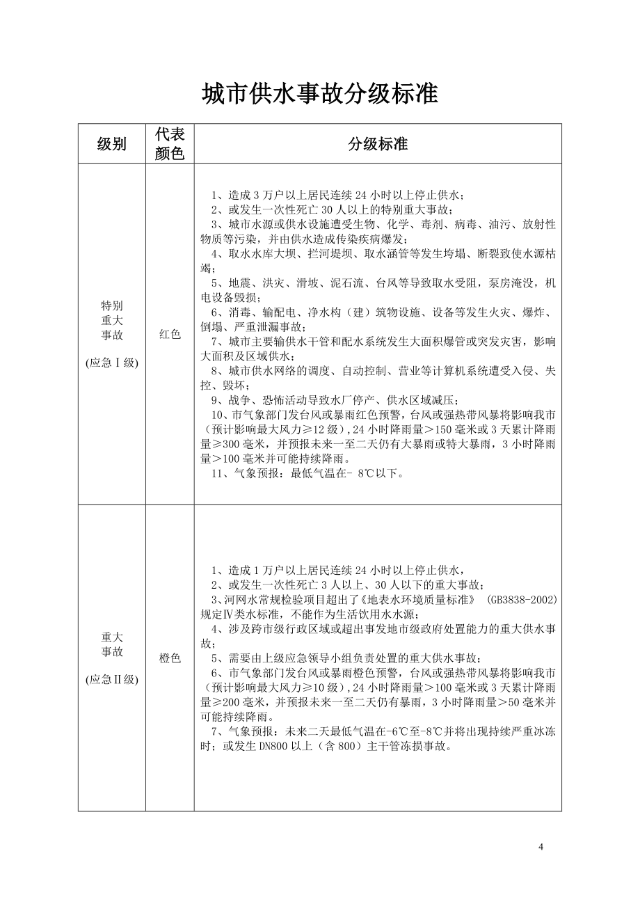 供排水突发事故应急预案操作手册_第4页