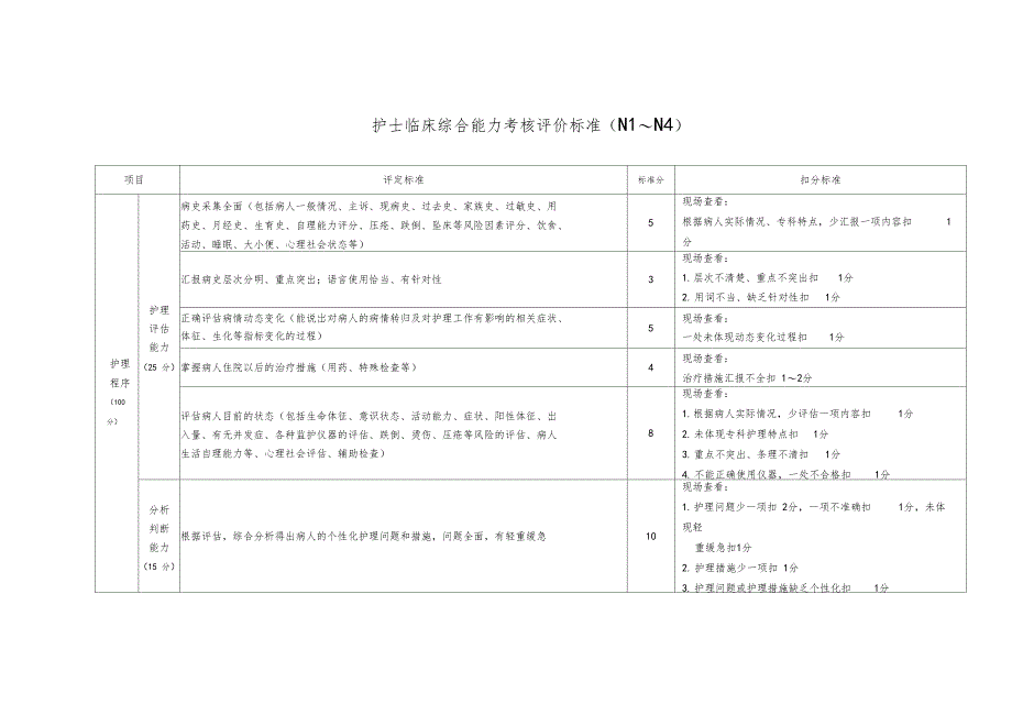 护士临床综合能力考核评价标准_第1页