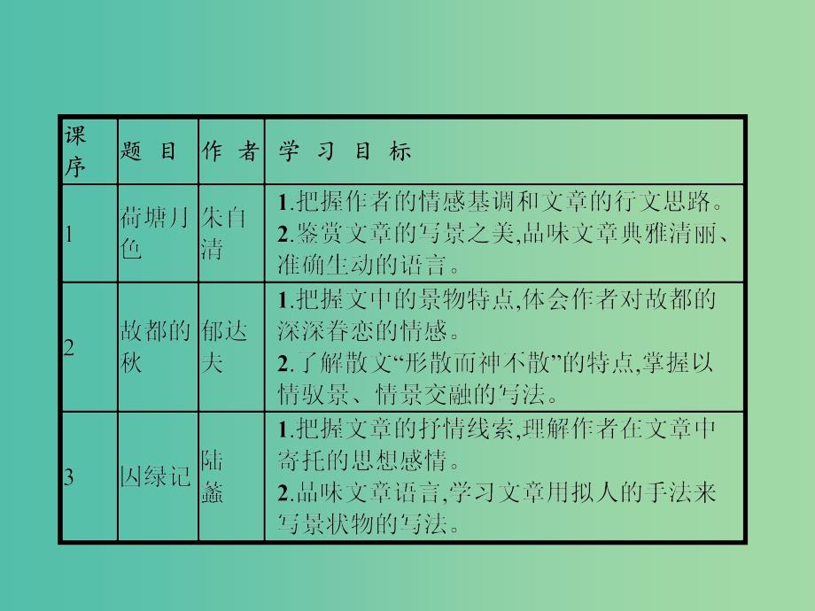 高中语文 第一单元 现代散文阅读 1 荷塘月色课件 新人教版必修2.ppt_第2页