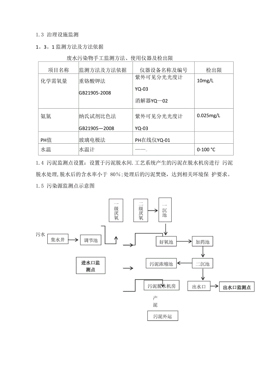 污水自行监测方案_第2页