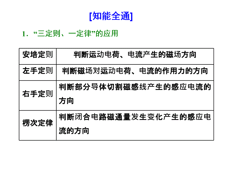 高三物理-ppt课件+教师用书第5讲--“三定则、两定律”破解电磁感应问题_第4页