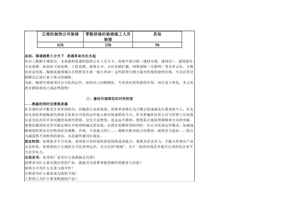 陶瓷类公司化管理经营模式指导手册_第4页