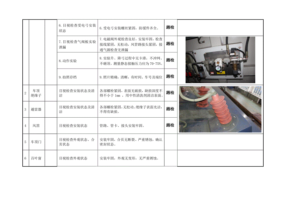 机车趟检作业基础指导书版_第3页