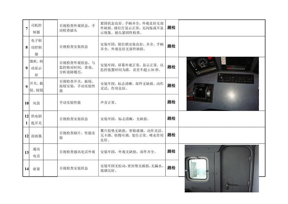 机车趟检作业基础指导书版_第5页