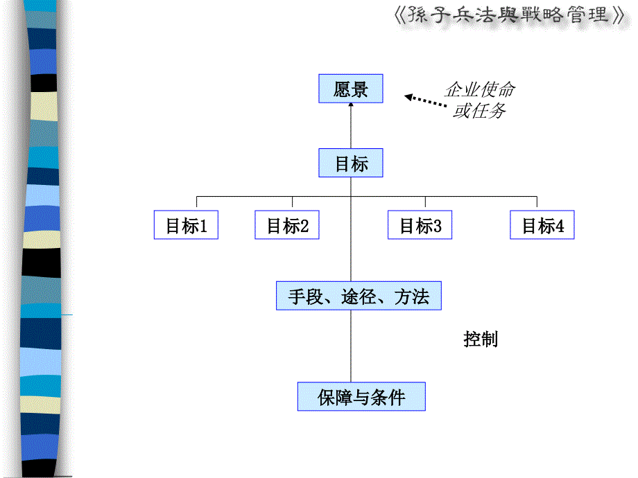 孙子兵法与战略管理讲义课件_第2页