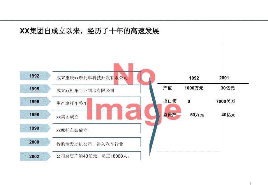 建立一流摩托产业集团XX集团摩托车业务品牌战略项目建议书_第5页