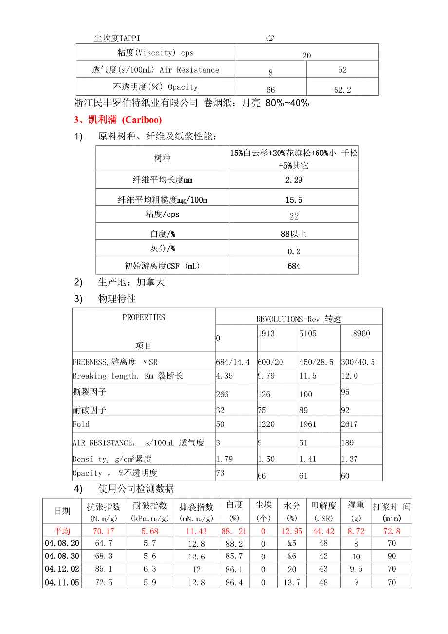 主要商品木浆指标参考_第3页