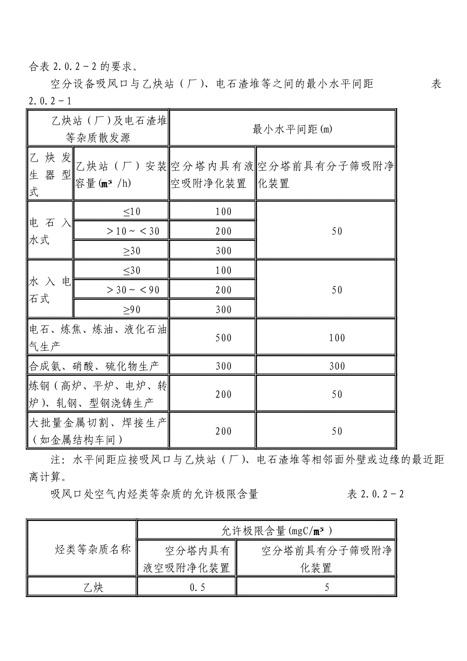 氧气站设计规范_第3页