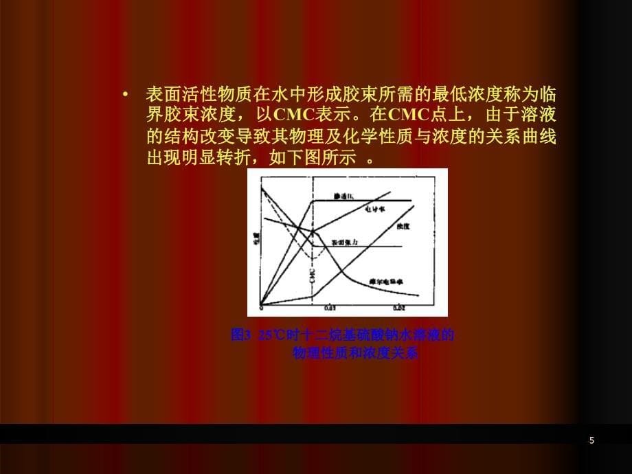 临界胶束浓度幻灯片_第5页