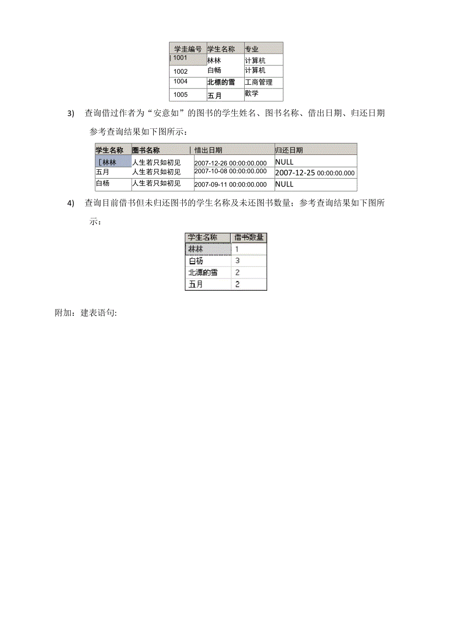 SQL存储过程实例(练习和答案)_第2页