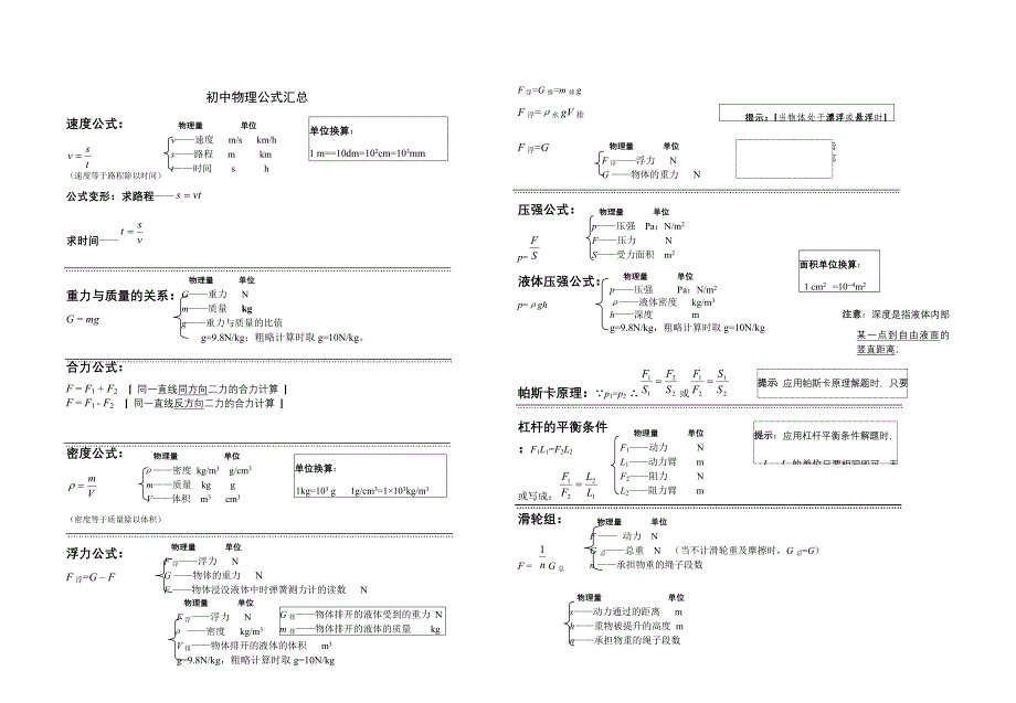 初中物理公式汇总_第1页