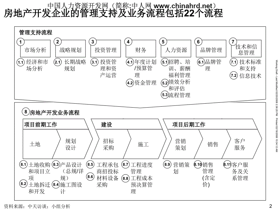 麦肯锡知名集团发展战略流程优化_第3页