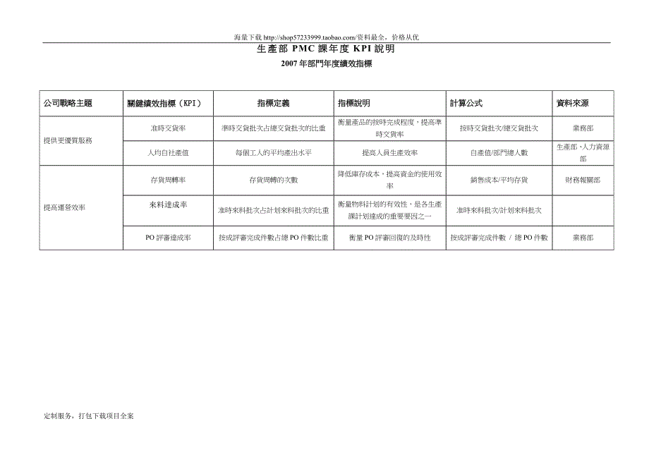 华盈恒信—金德精密—生產部PMC課第二季度KPI考核表_第1页