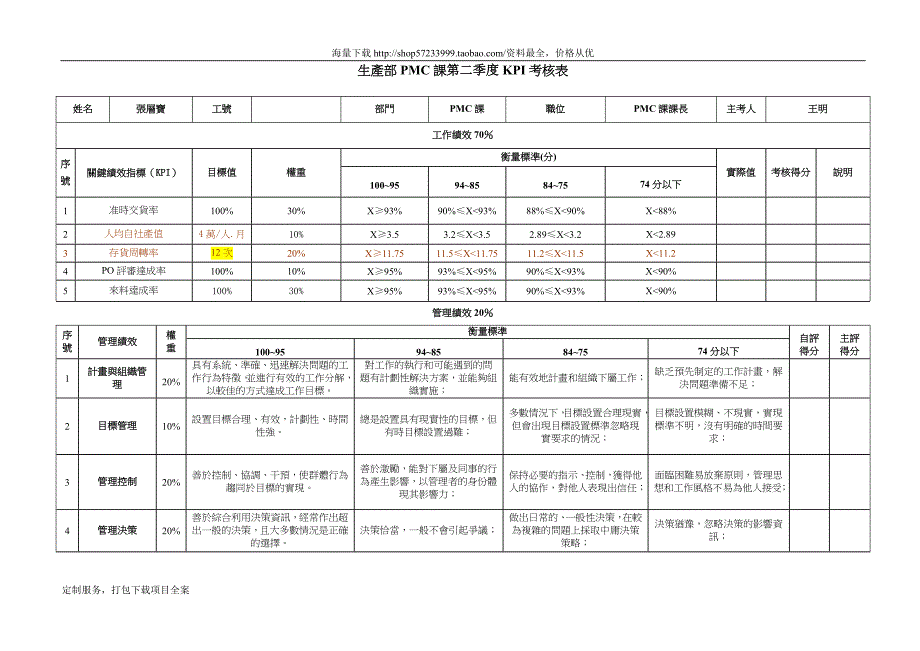 华盈恒信—金德精密—生產部PMC課第二季度KPI考核表_第2页