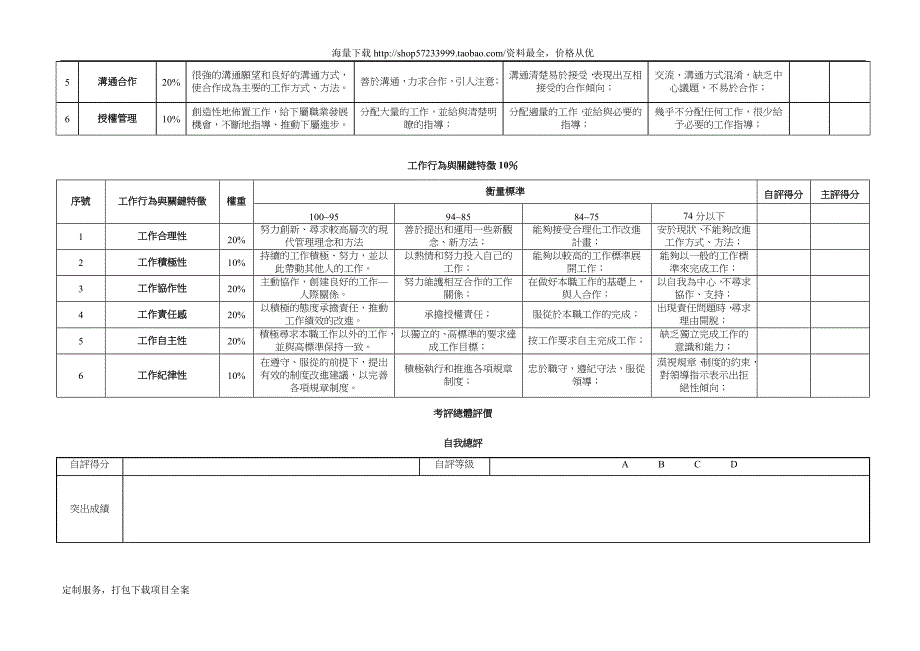 华盈恒信—金德精密—生產部PMC課第二季度KPI考核表_第3页